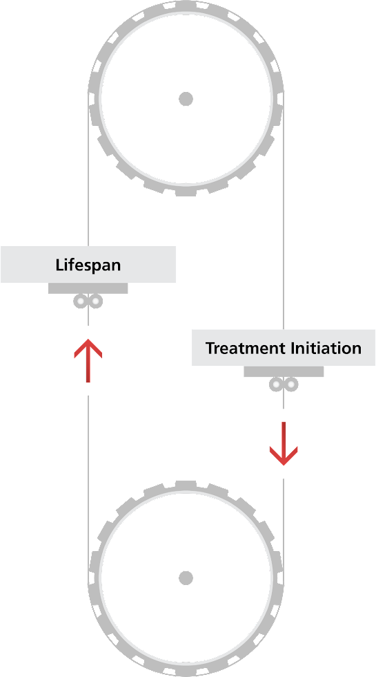 How Can You Treat Patients More Quickly?
